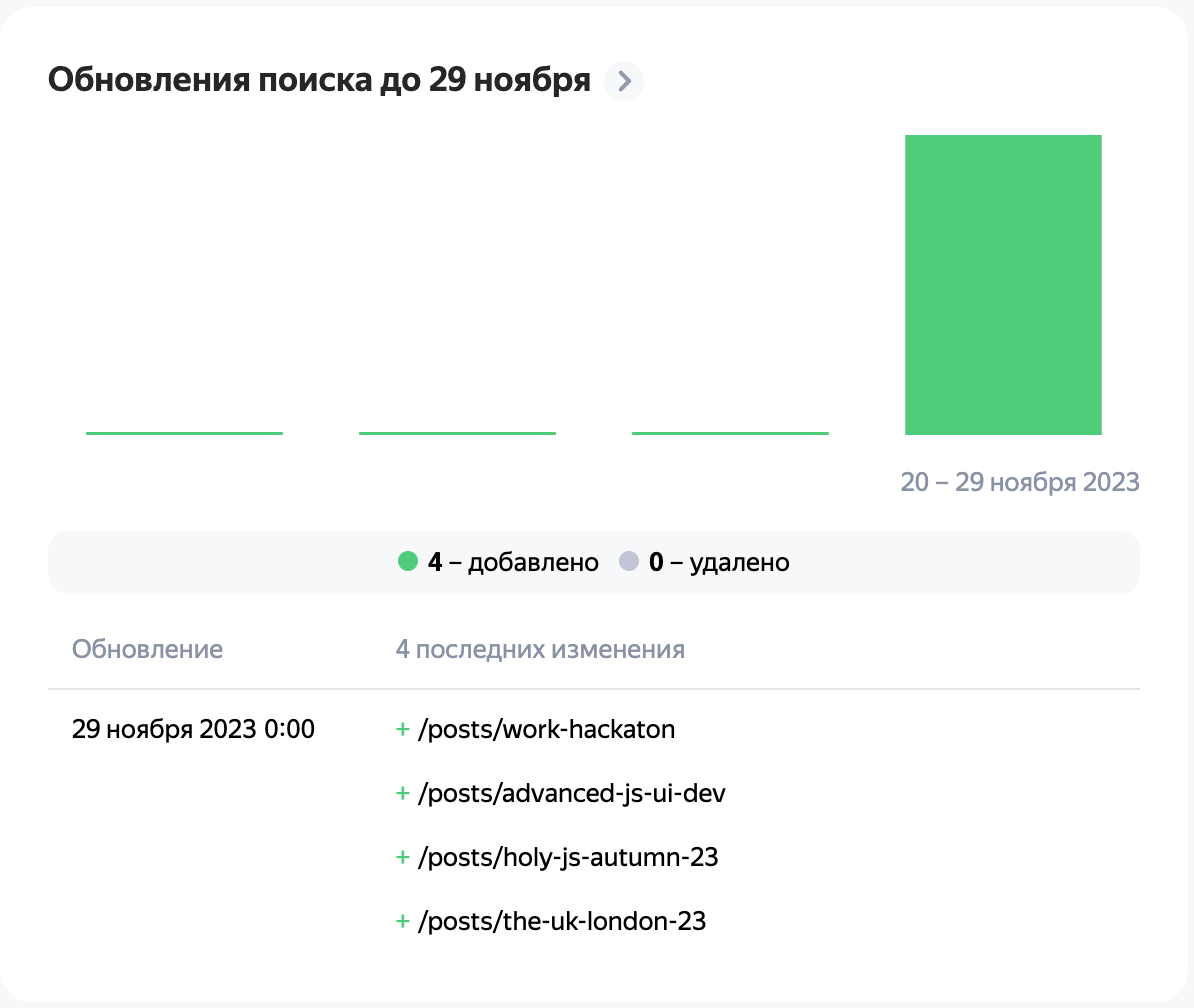 Уолтер Вайт недоволен работой краулеров